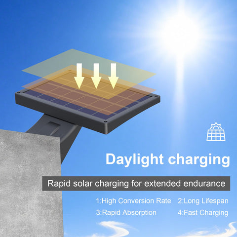 HREVORRYDA solar panel and unit ready for daytime charging