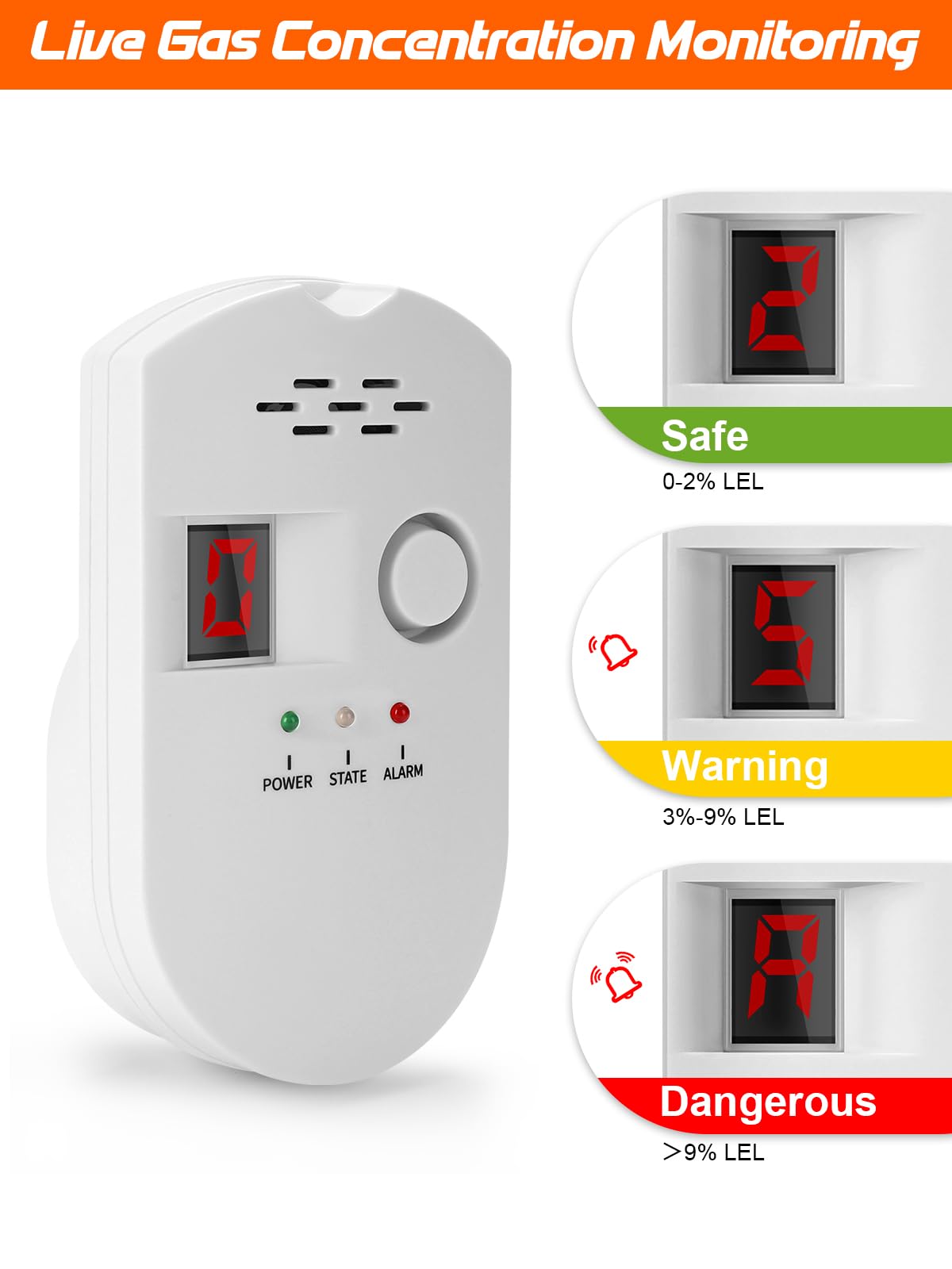 HSTMYFS 85dB audible alarm close-up, loud warning to prompt checks.