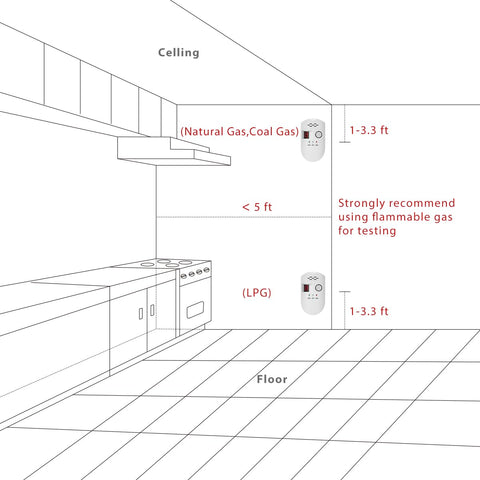 HSTMYFS LPG CNG propane natural gas detection range, versatile protection.