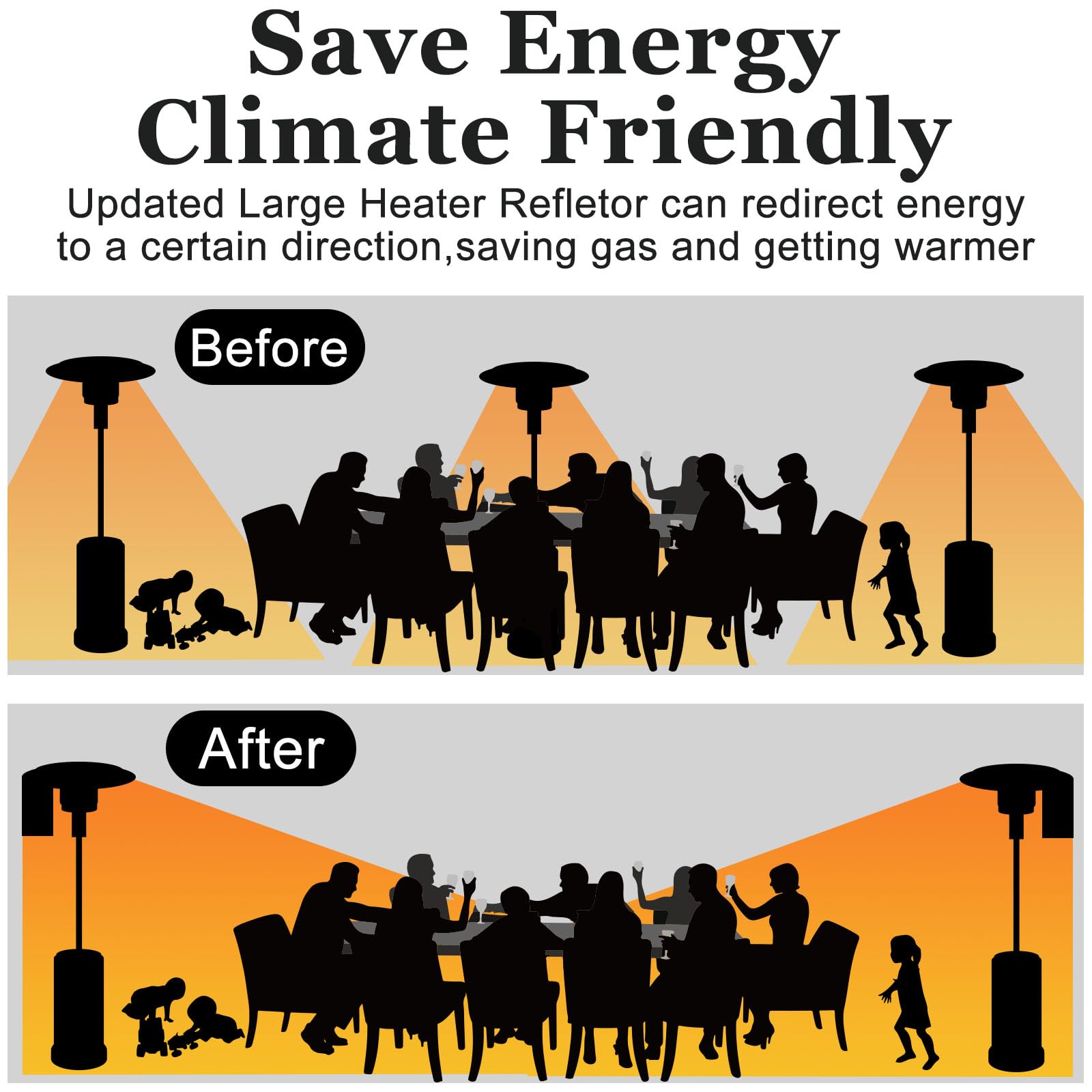 Hualedi Reflector Shield thick-durable-material shows rust resistance and stable heat direction