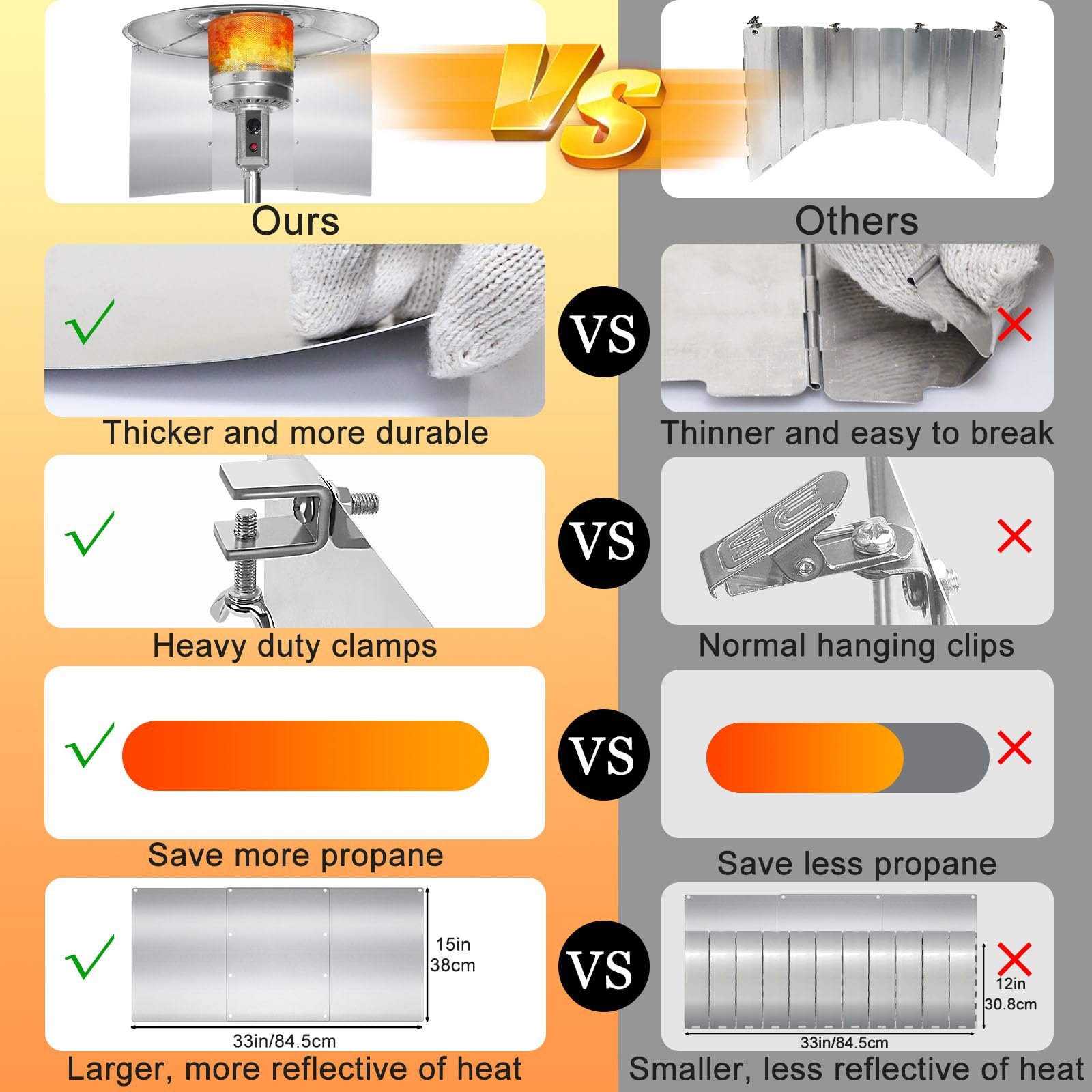 Hualedi Reflector Shield windscreen function protects from wind while concentrating warmth