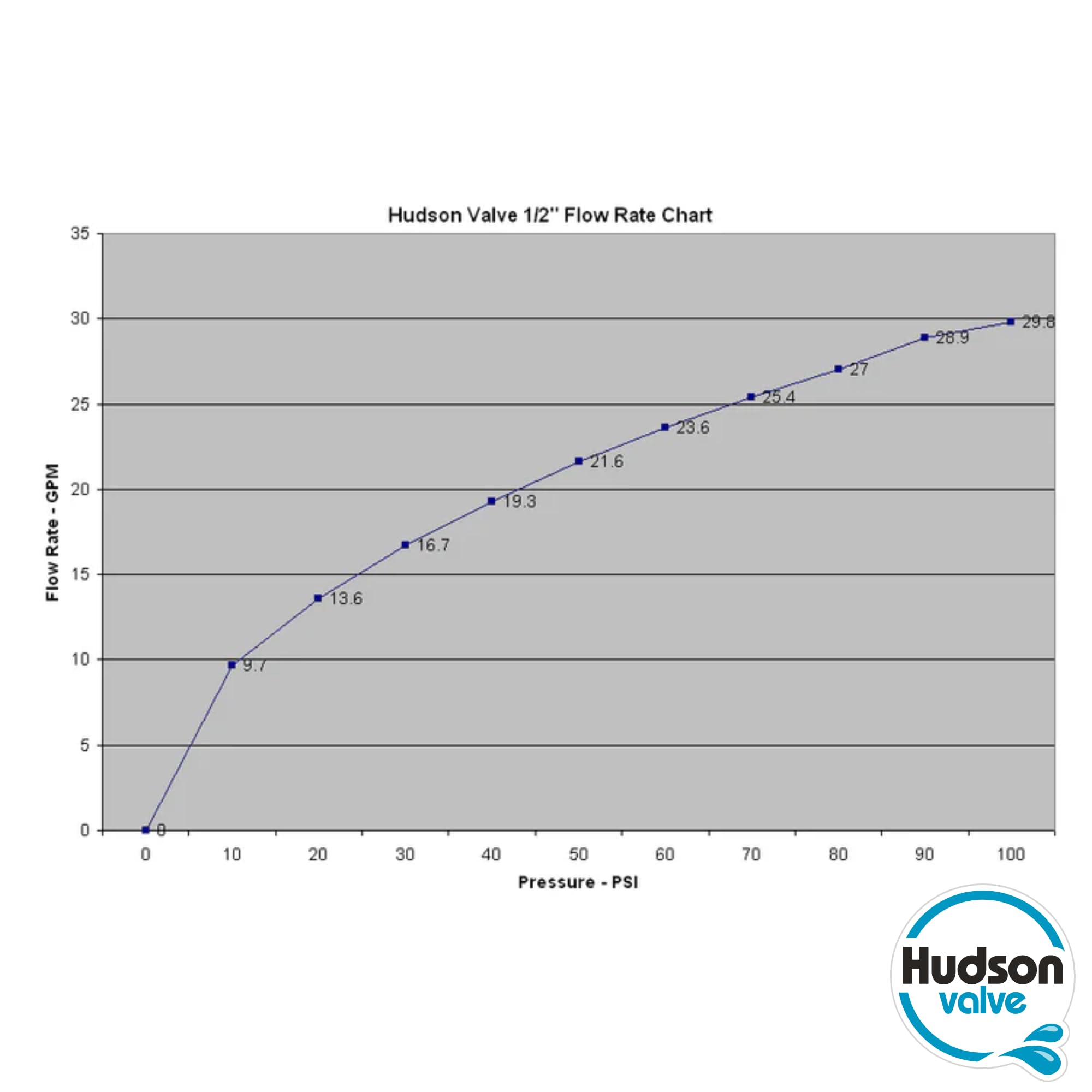 Hudson Valve pond and pool applications illustrate versatile auto-fill use.