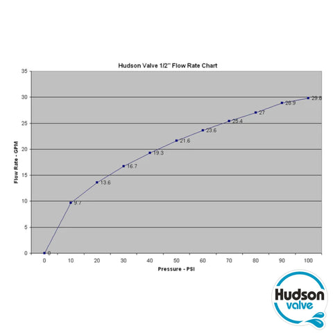 Hudson Valve pond and pool applications illustrate versatile auto-fill use.