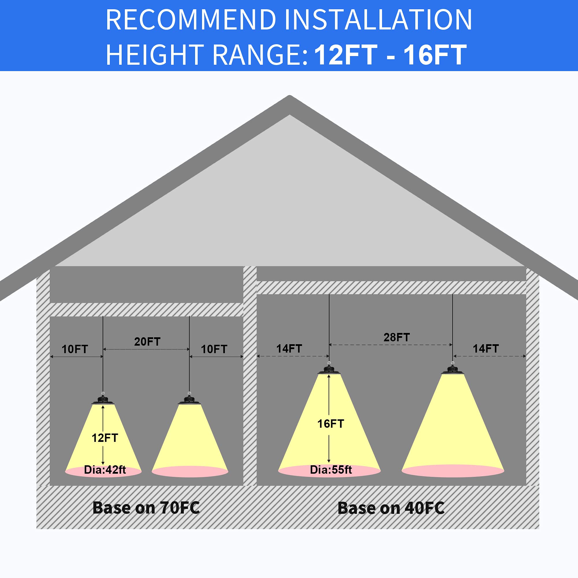 Hugtek High Bay aluminum housing demonstrating heat dissipation