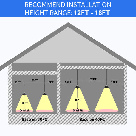 Hugtek High Bay aluminum housing demonstrating heat dissipation