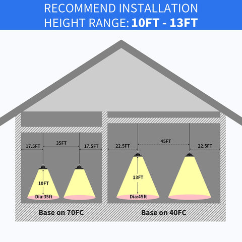 Hugtek UFO LED high bay light wide area illumination for large spaces