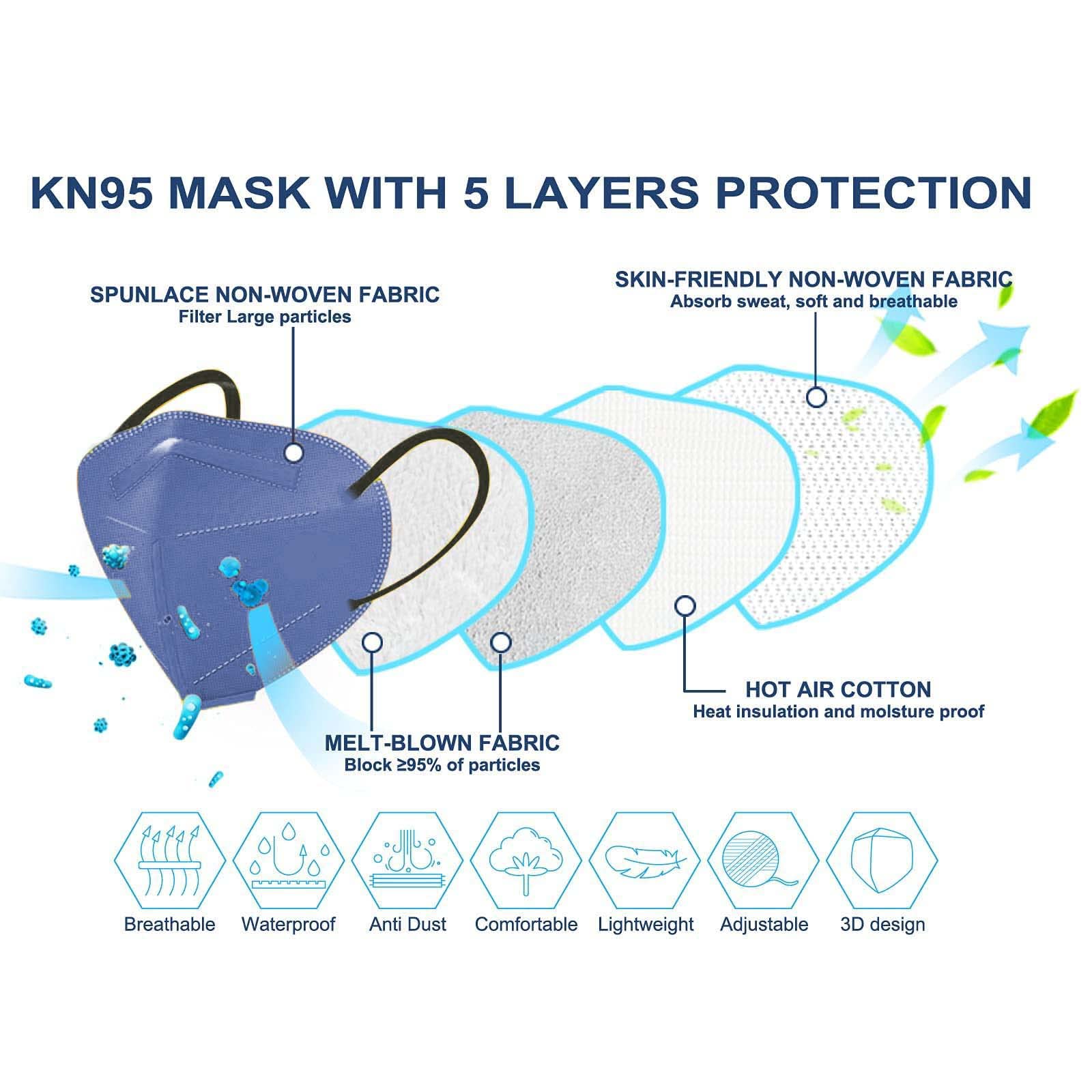 HUHETA KN95 3D-fit close-up demonstrating snug seal and comfort