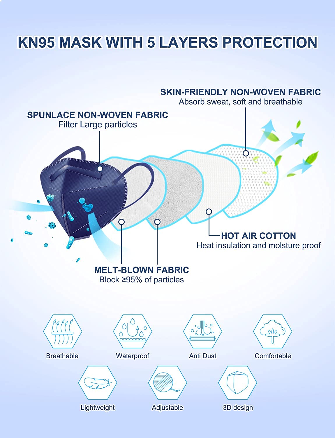 HUHETA KN95 royal blue mask with individually wrapped packaging for hygiene on the go.
