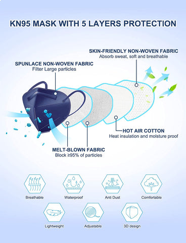 HUHETA KN95 royal blue mask with individually wrapped packaging for hygiene on the go.