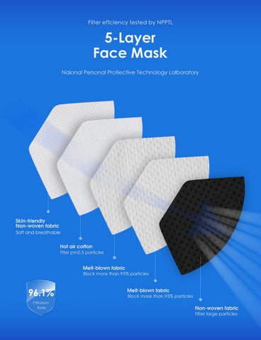 HUHETA KN95 mask side view showing comfortable ear loops and adjustable nose clip