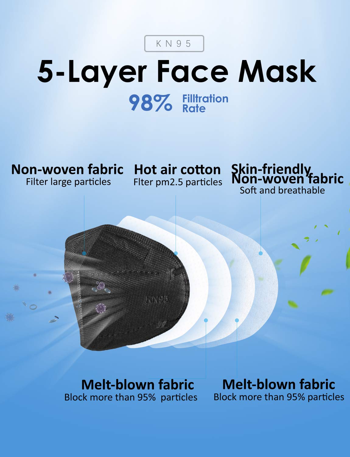HUHETA KN95 mask layered structure features multiple filters for breathability and protection.
