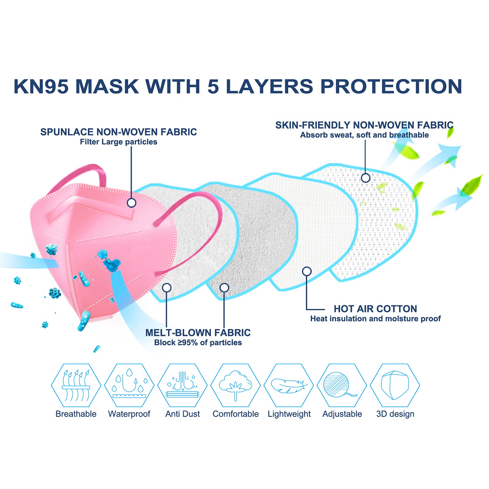 HUHETA KN95 individually wrapped masks protect hygiene during storage and transit