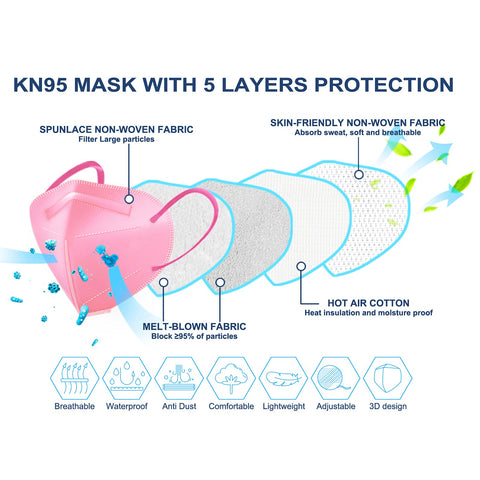 HUHETA KN95 individually wrapped masks protect hygiene during storage and transit