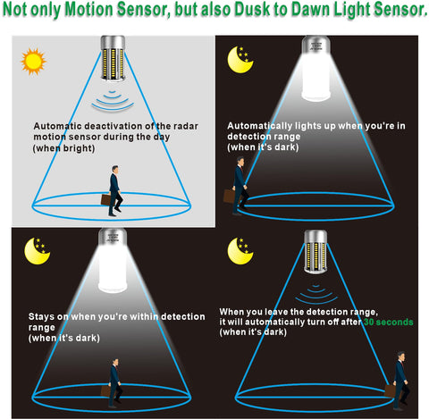 HUIERLAI 27W LED bulb delivers bright 3375 lumens for clear outdoor lighting