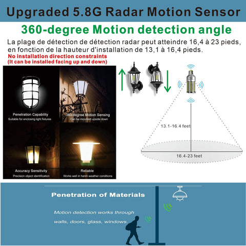 HUIERLAI outdoor porch light with dusk-to-dawn operation and energy efficiency