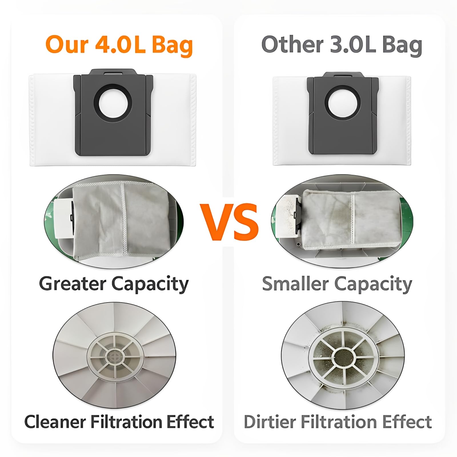 Huizhen 4L dust bag packaging shows easy insertions and compatibility.