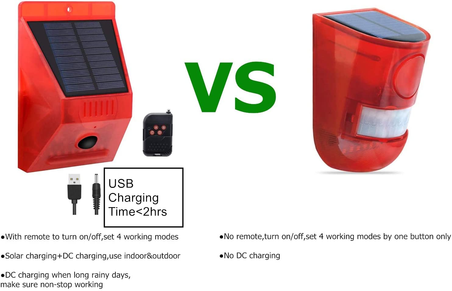 HULPPRE IP65 waterproof casing: weatherproof performance for year-round outdoor use.