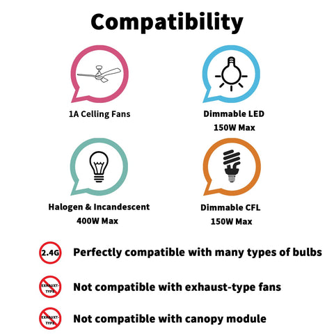 Humpptom 2.4GHz connection note for stable app pairing