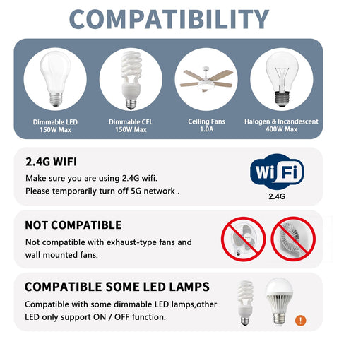 Humpptom Alexa Google compatibility ensures voice control for lights and fans