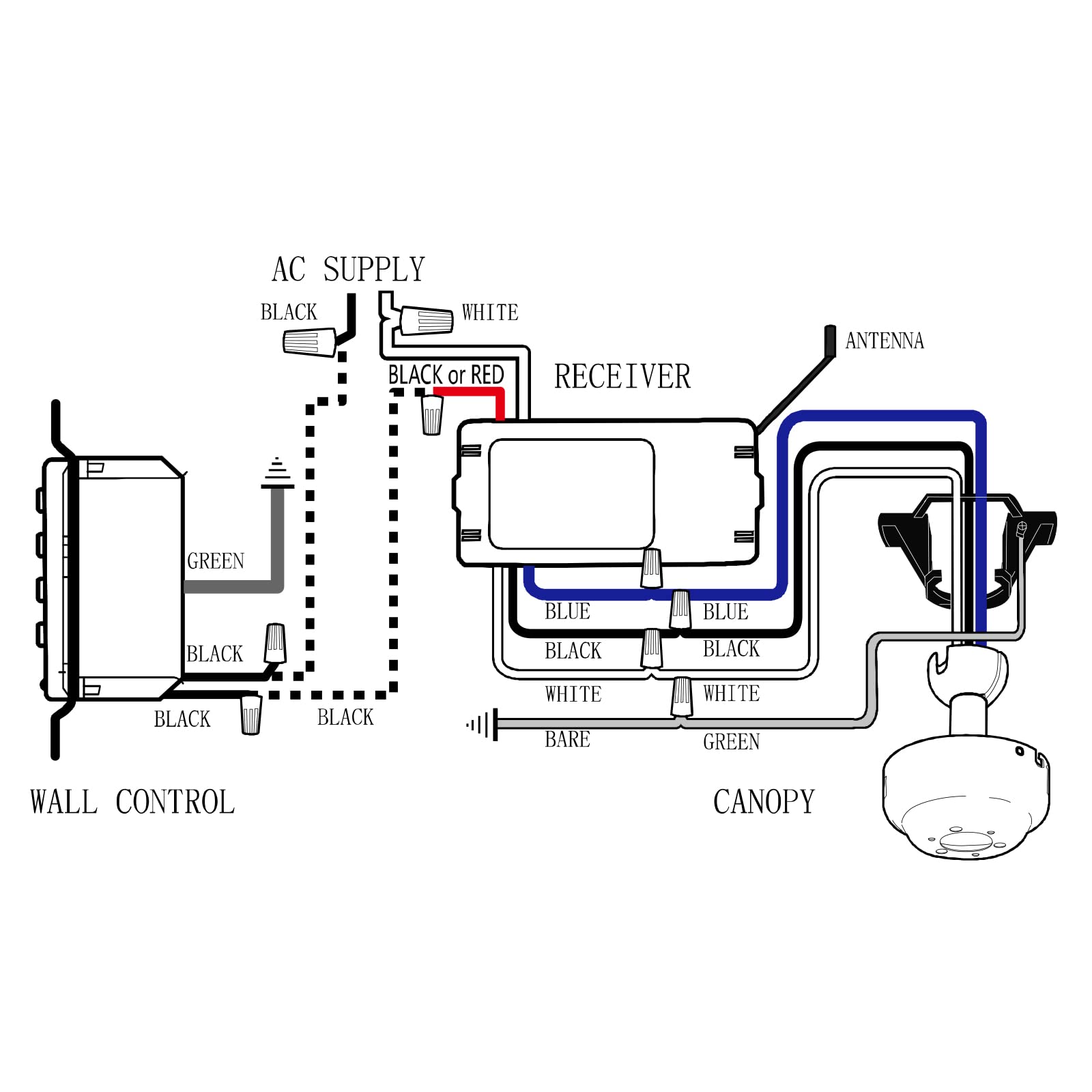 Humpptom UC9050T dip-switch pattern inside ensuring unique code setup.