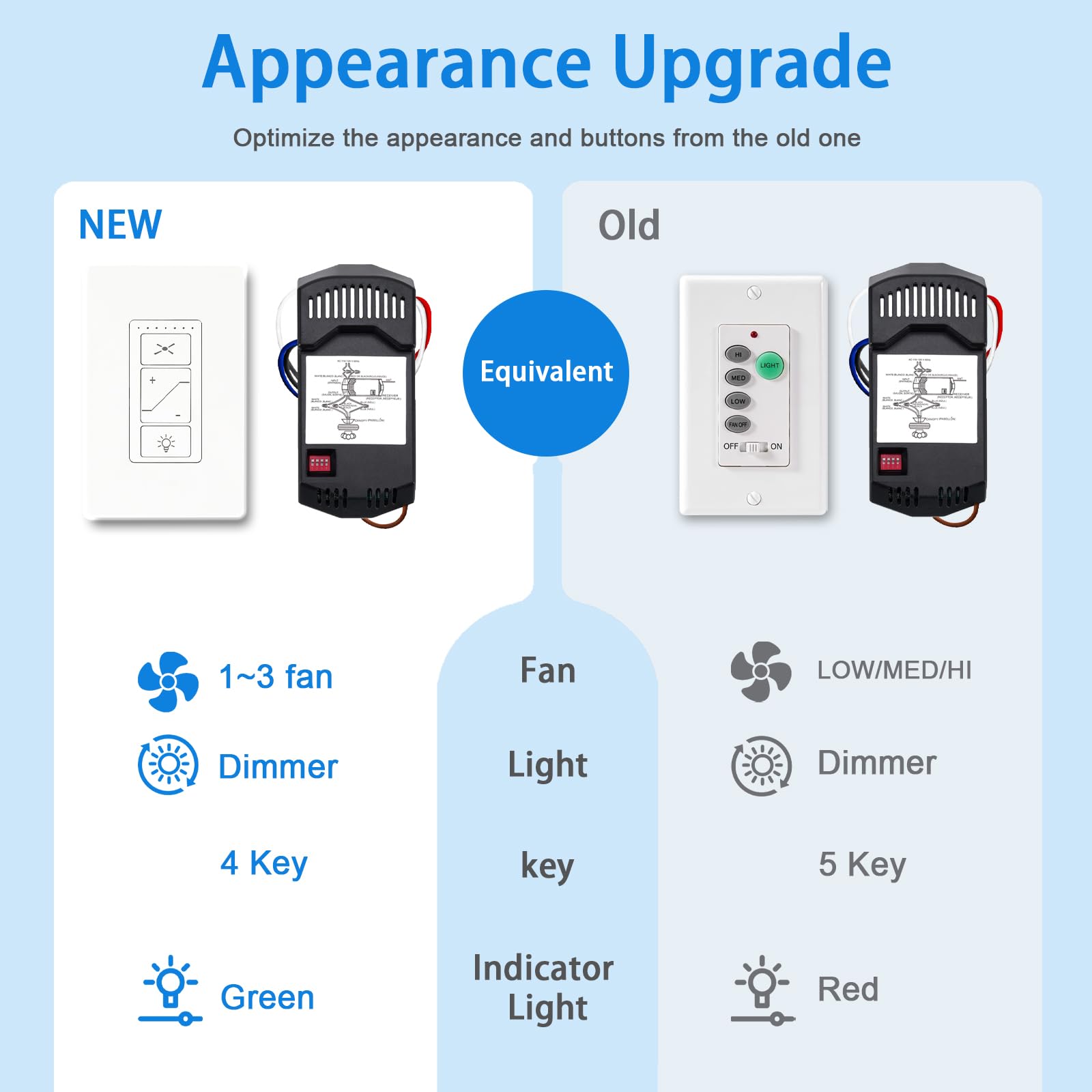 Humpptom wall switch kit for universal ceiling fan control