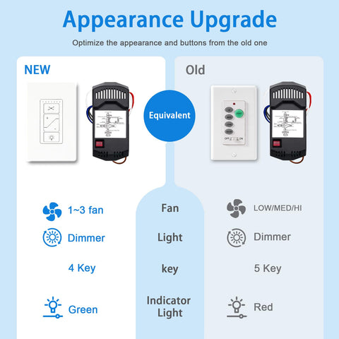 Humpptom wall switch kit for universal ceiling fan control