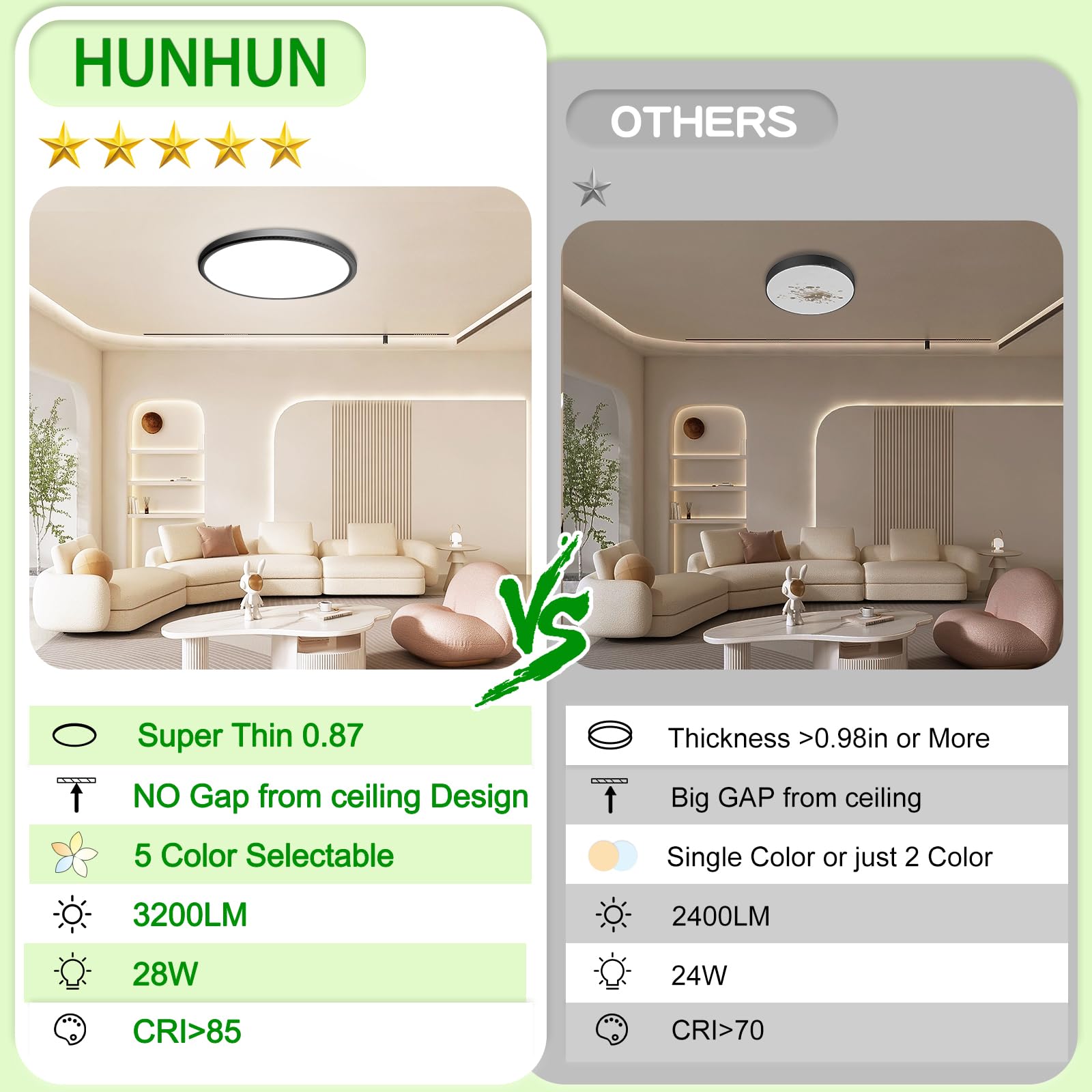 hunhun ultra-thin 0.87-inch profile enhances ceiling aesthetics