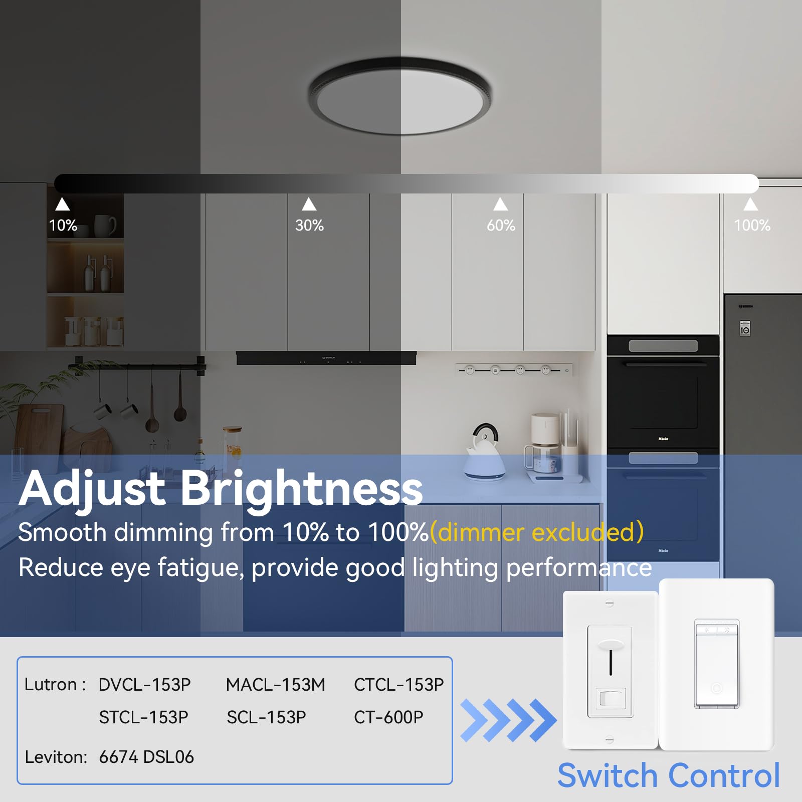 Hunhun 28W 3200LM dimmable LED ceiling light, close-up highlighting brightness and efficiency.