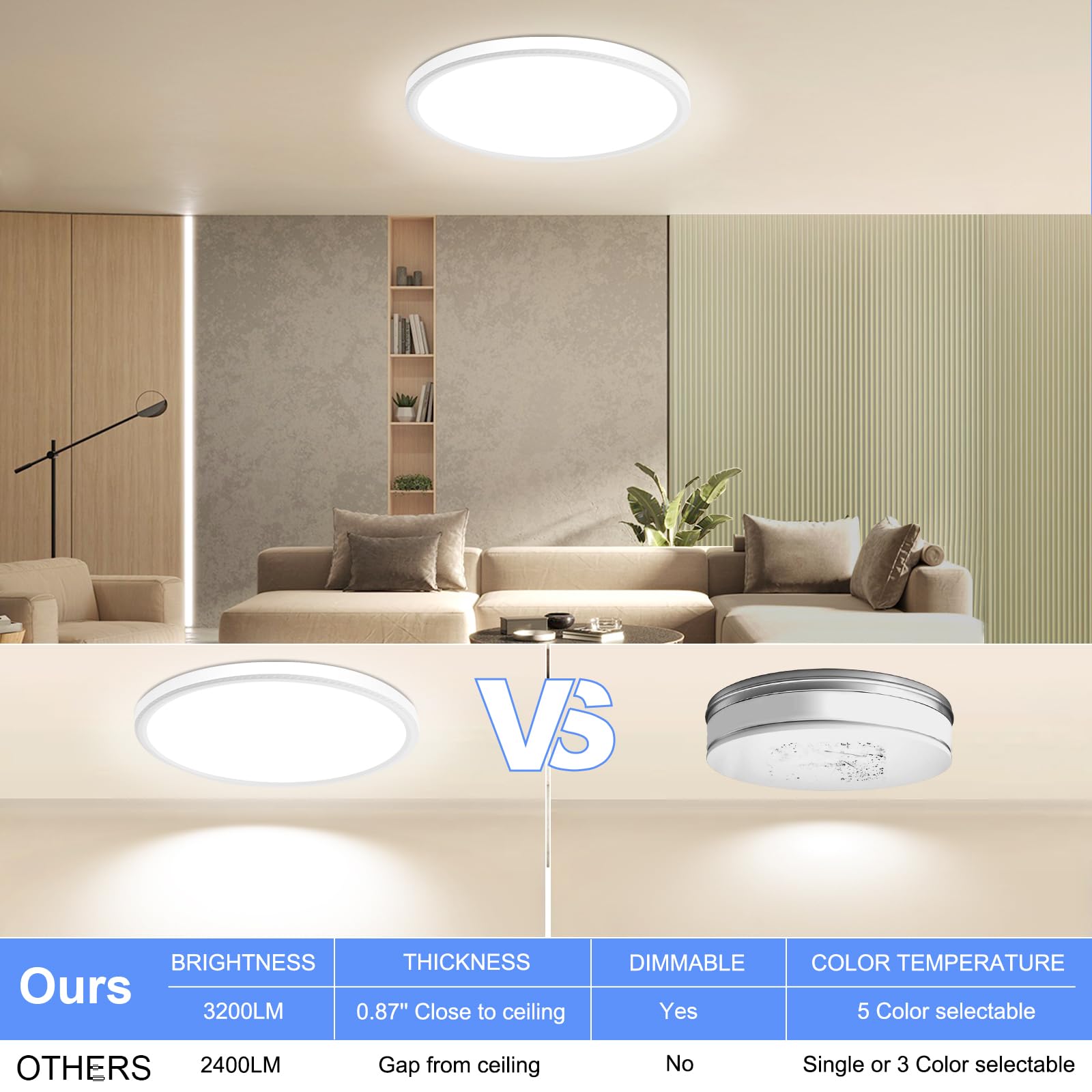 HunHun high-CRI LED ceiling light shows true colors in rooms