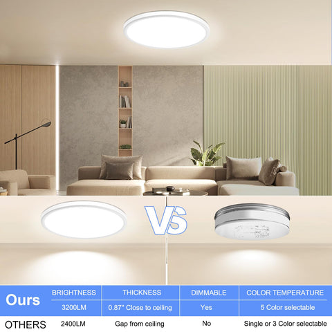 HunHun high-CRI LED ceiling light shows true colors in rooms