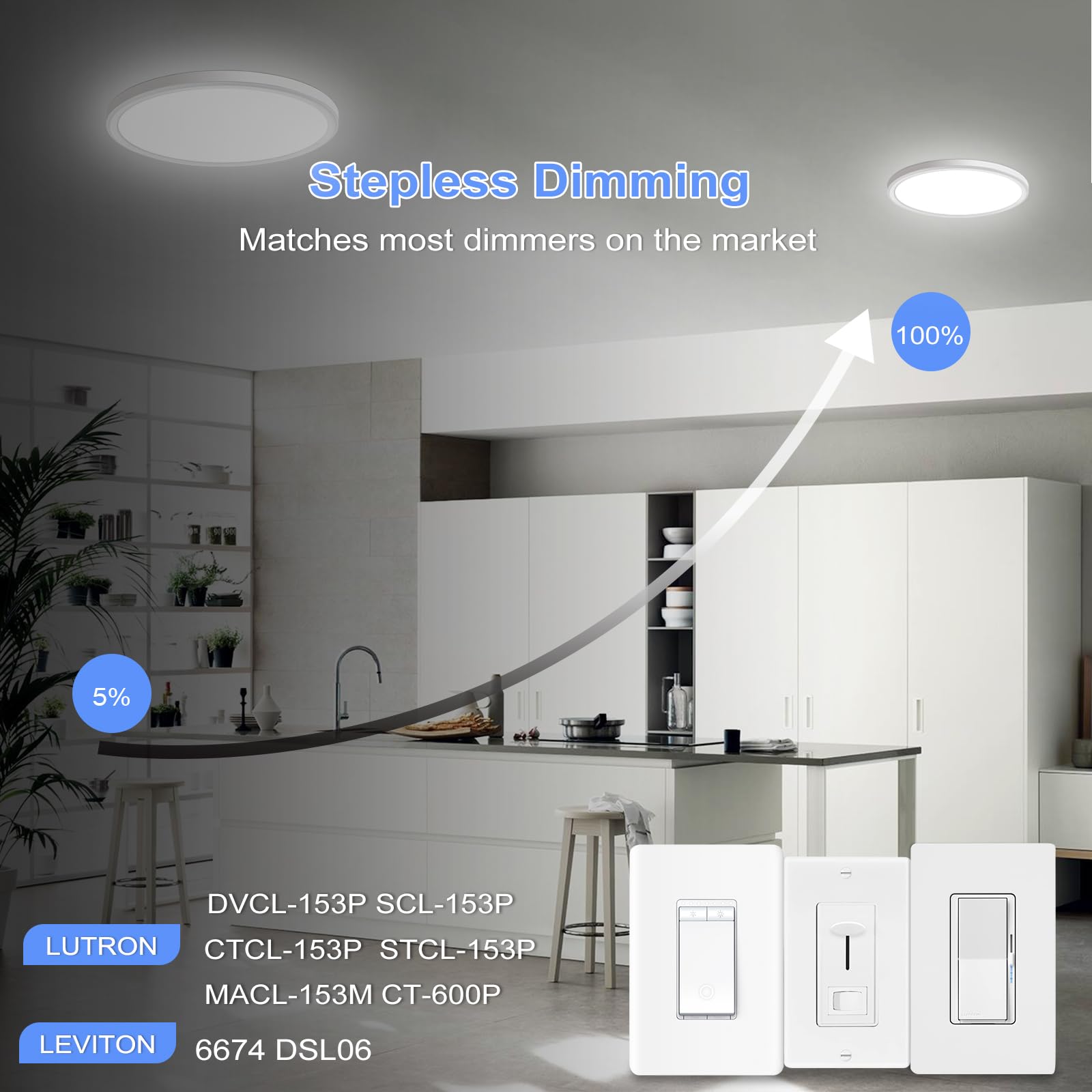 HunHun slim-profile LED ceiling light delivers even illumination on ceilings