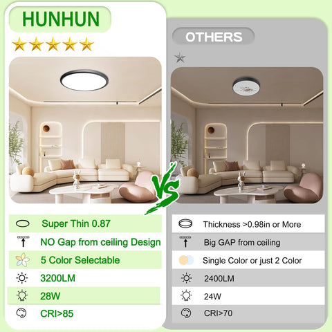 28W, 3200lm output provides bright, energy-efficient lighting