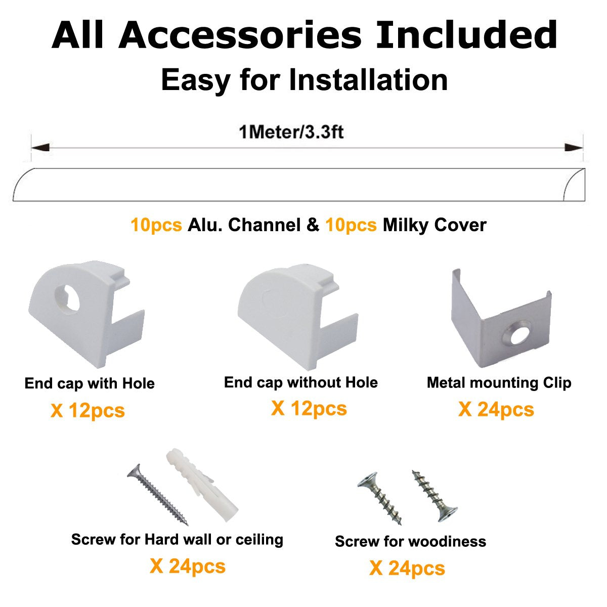 Hunhun end cap with hole secures channel assembly