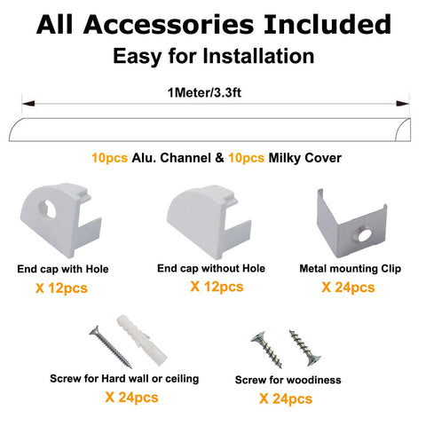 Hunhun end cap with hole secures channel assembly