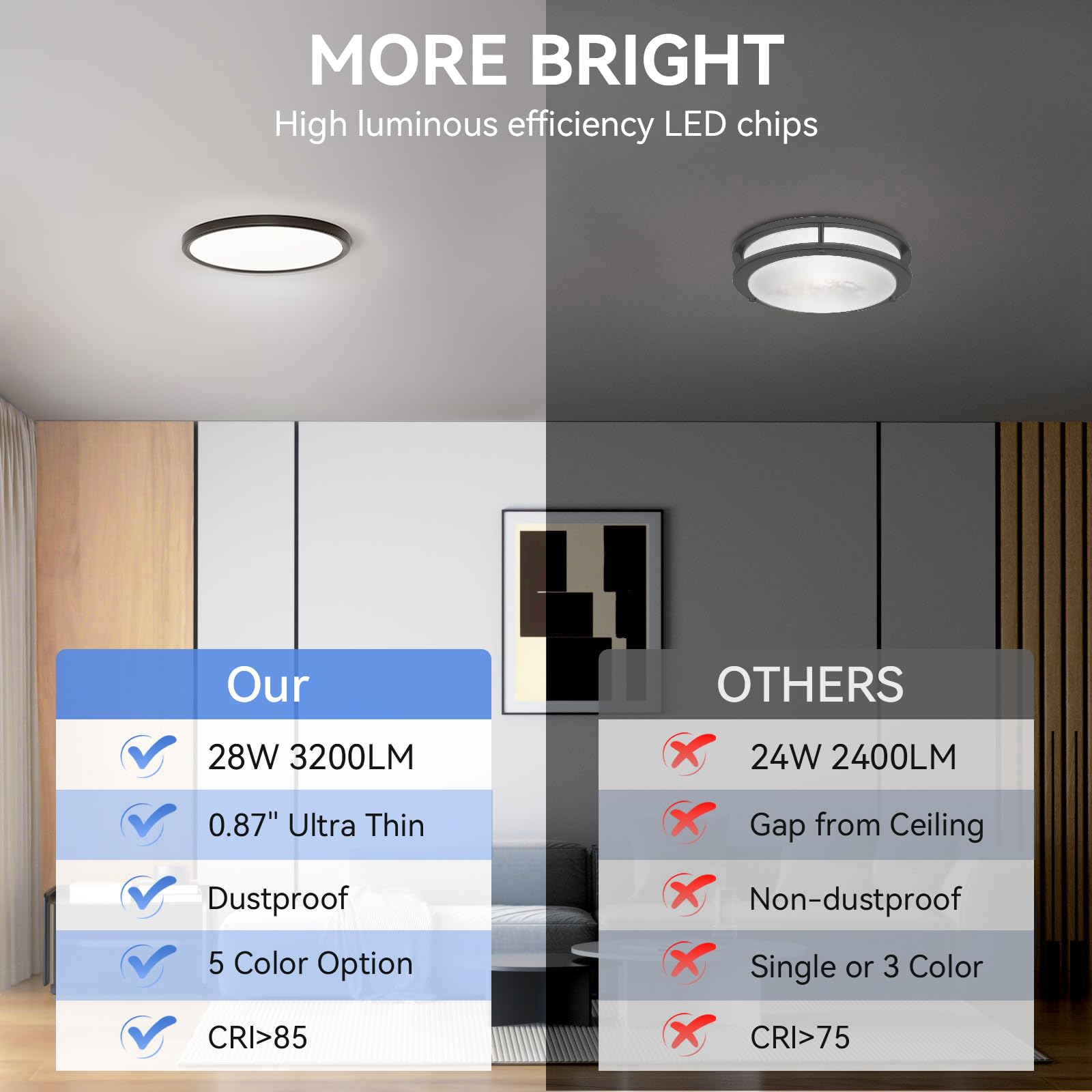 Hunhun five color temperature options, including 3500K and 5000K for customized ambiance.