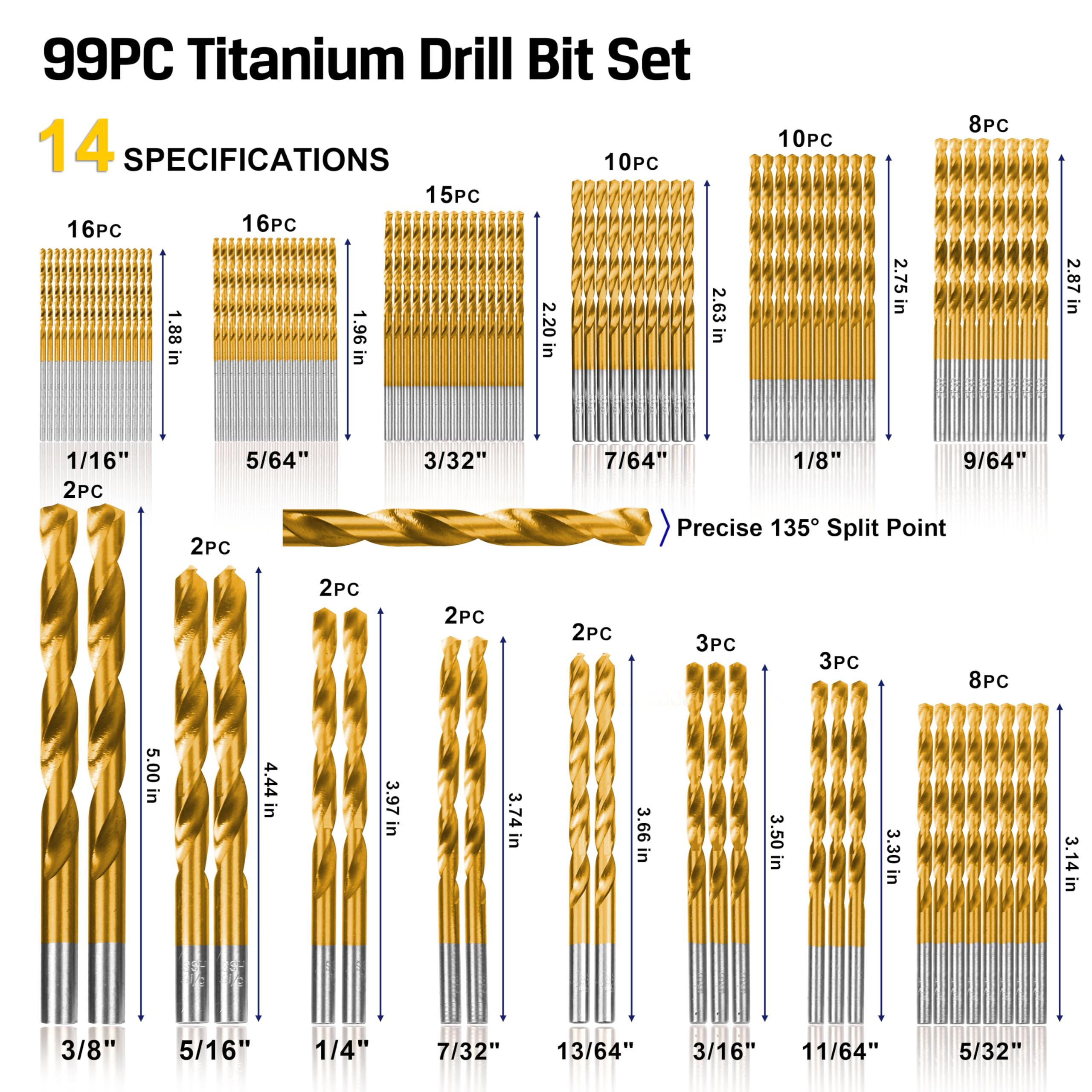 135-degree point HSS drill bits deliver quick, centered penetration with less pressure
