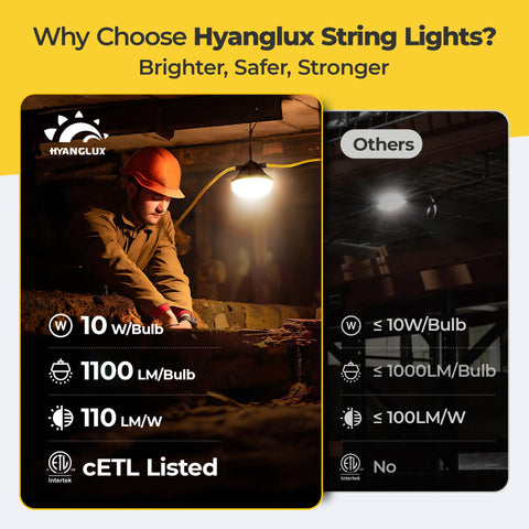 HYANGLUX 5000K daylight lighting reveals true colors