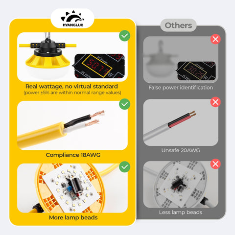 HYANGLUX led work light attic installation provides clear visibility in tight spaces