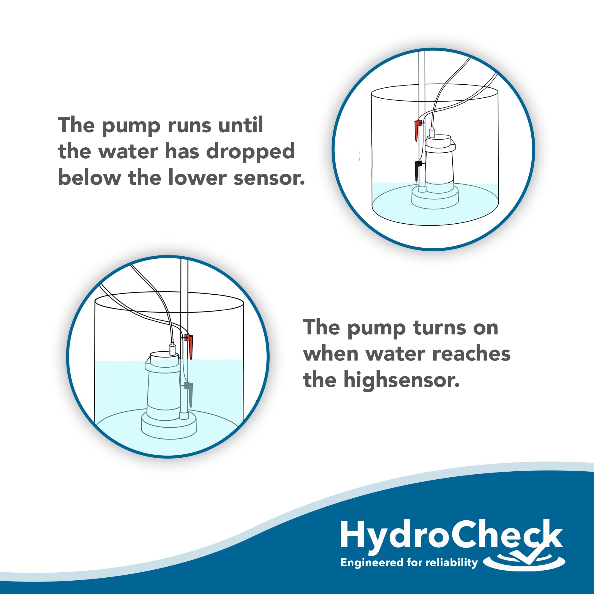 HydroCheck HC6000v2 maintenance-free design saves time by eliminating moving parts.