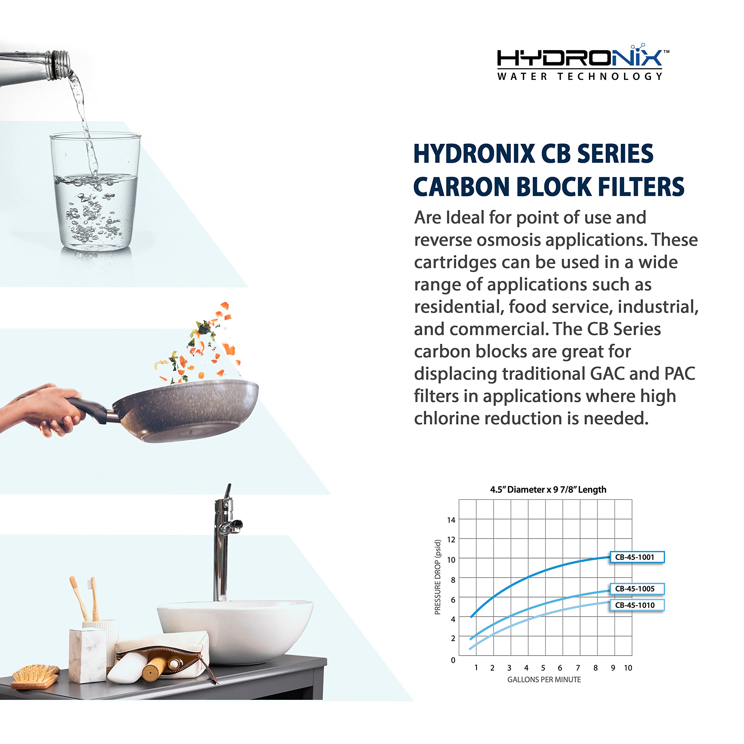 Hydronix 5-micron retention catches fine sediment for clearer water