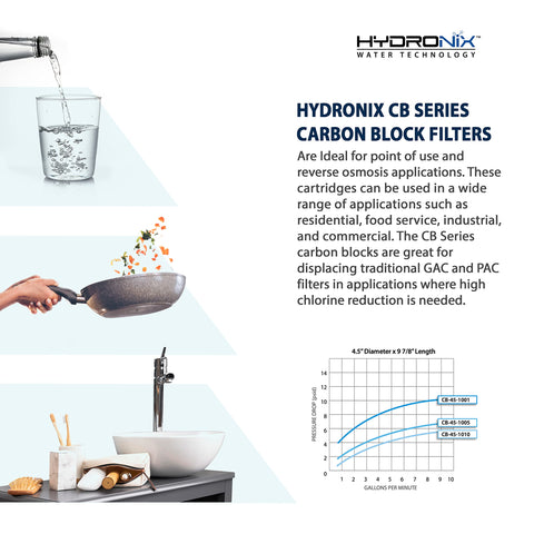 Hydronix 5-micron retention catches fine sediment for clearer water