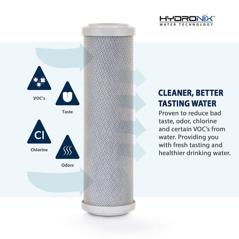 Hydronix ANSI/NSF 42 certified filtration for consumer confidence