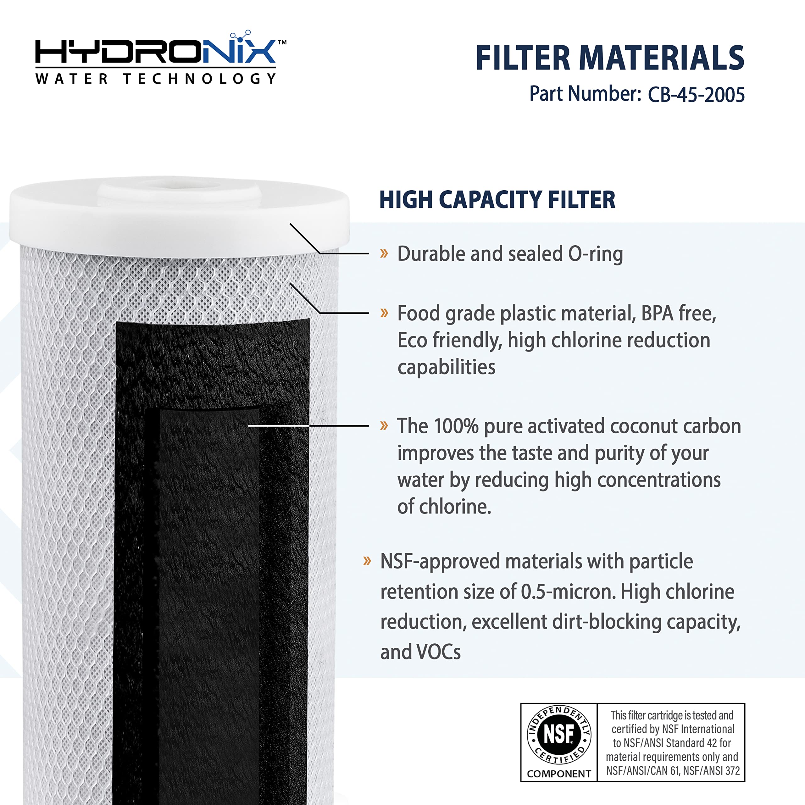 Hydronix CB-45-2005 coconut carbon media detail highlighting natural adsorption potential.