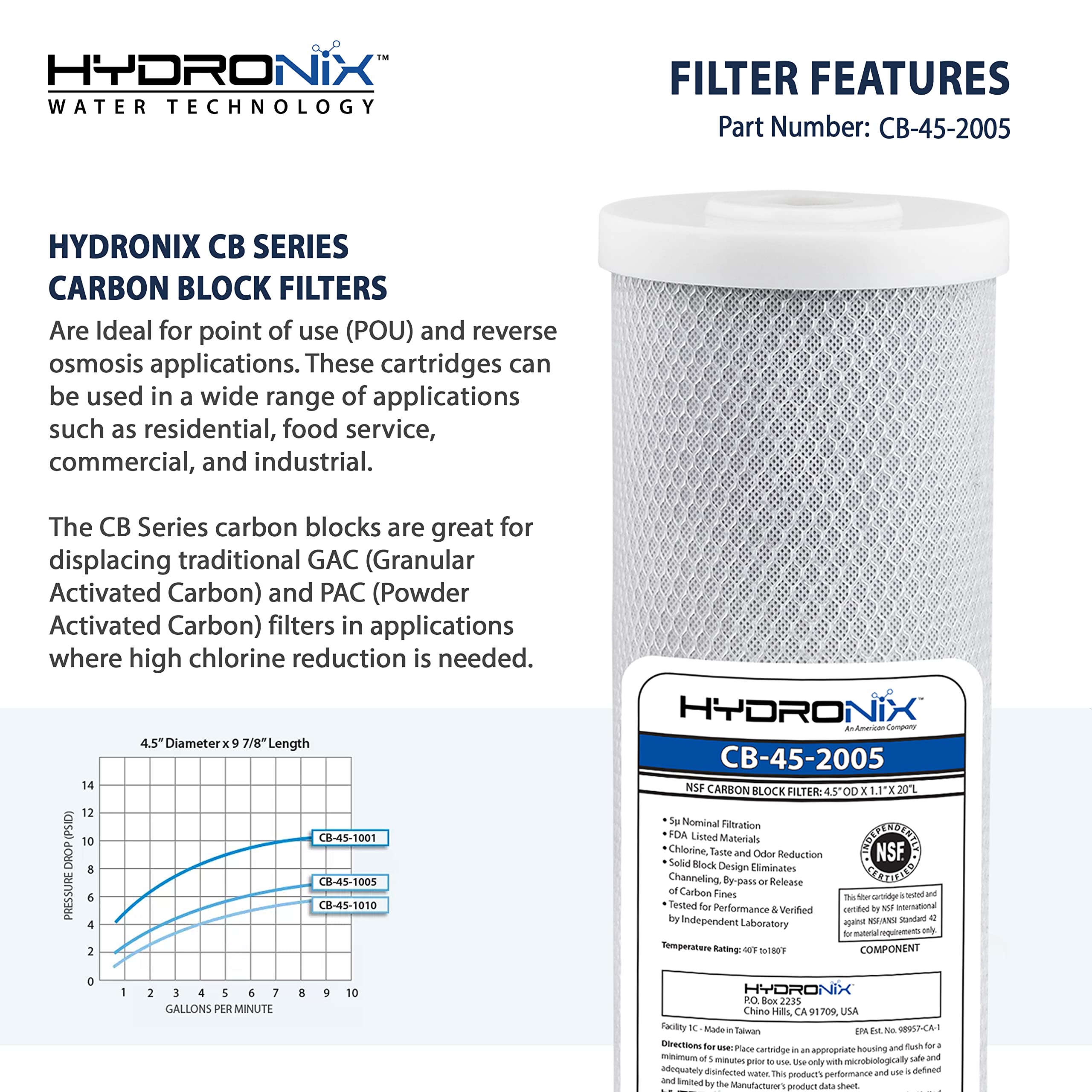 Hydronix CB-45-2005 end caps ensuring secure assembly and durable seals.