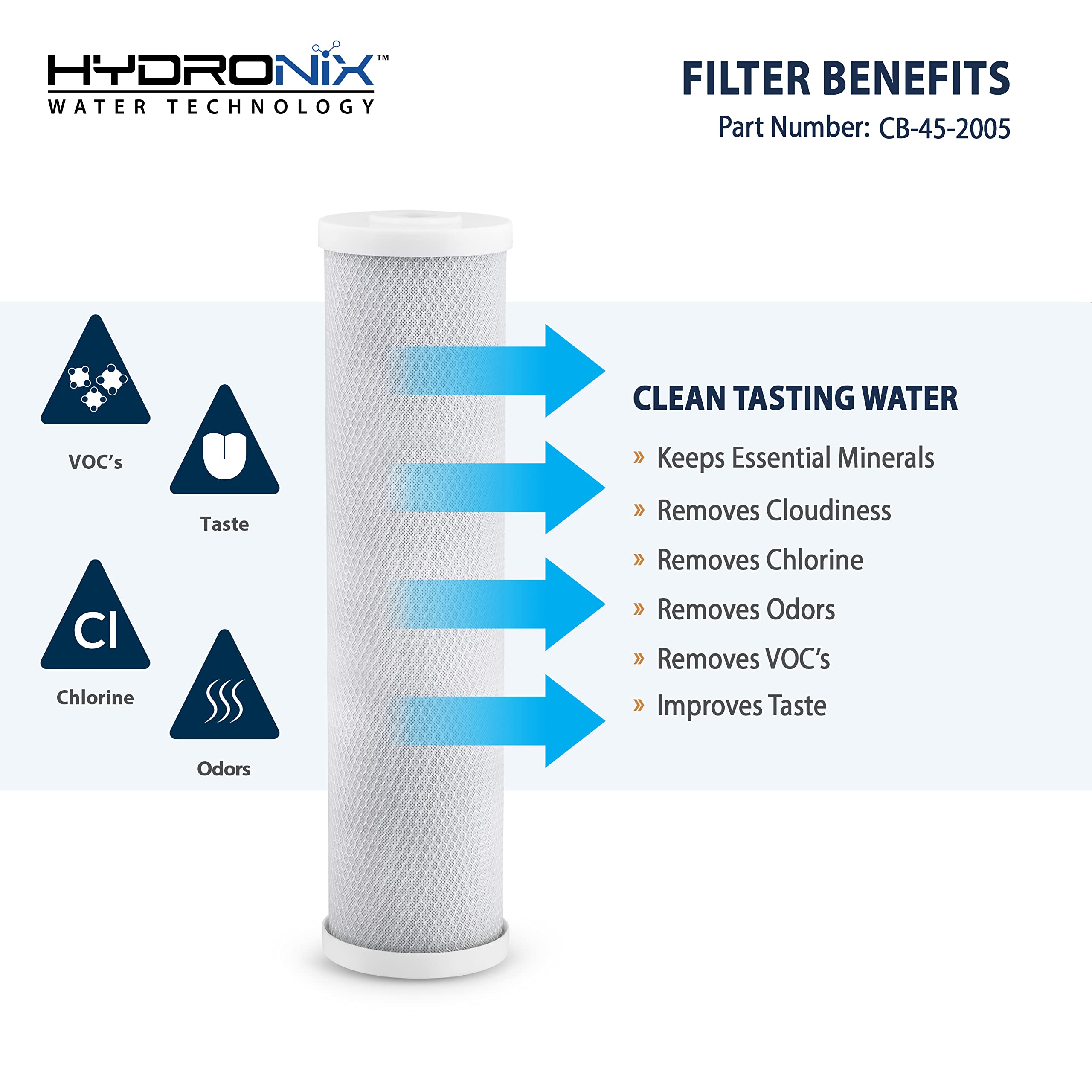 Hydronix CB-45-2005 polypropylene wrap providing media stability and flow consistency.