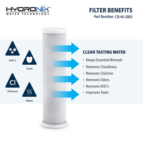 Hydronix CB-45-2005 polypropylene wrap providing media stability and flow consistency.