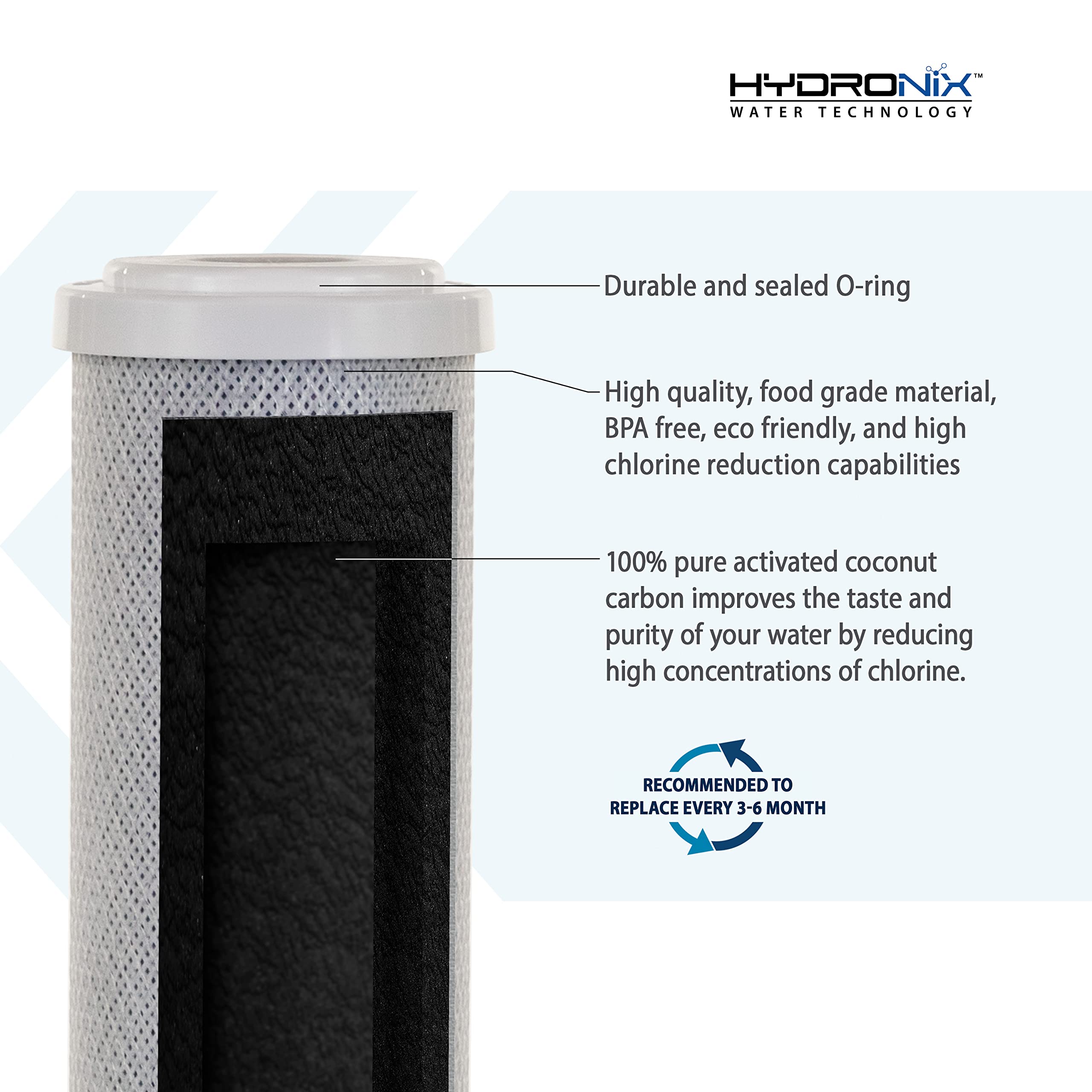 Hydronix outer and inner polypropylene wraps protect media and extend life