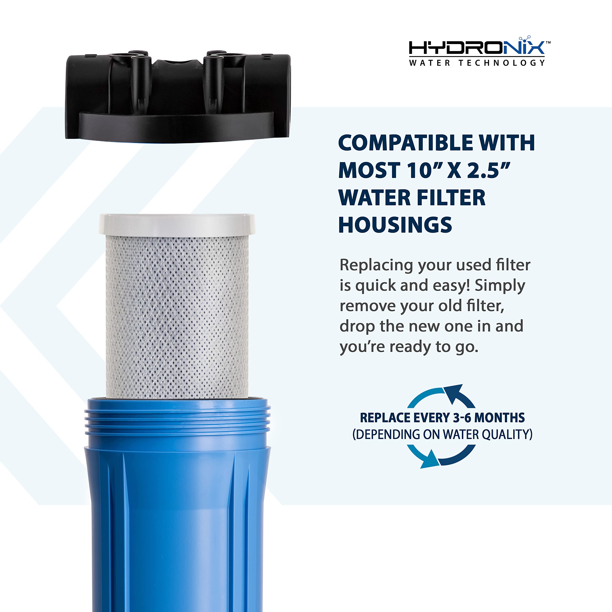 Hydronix ideal for RO, DI, hydroponics and whole-house installations