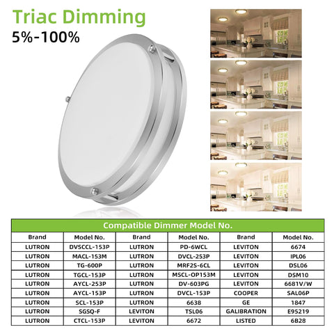 hykolity led ceiling light delivers 1300 lumens at 20W for energy efficiency.