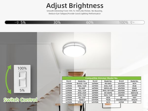 Hykolity ETL-listed ceiling light ensures safe operation.